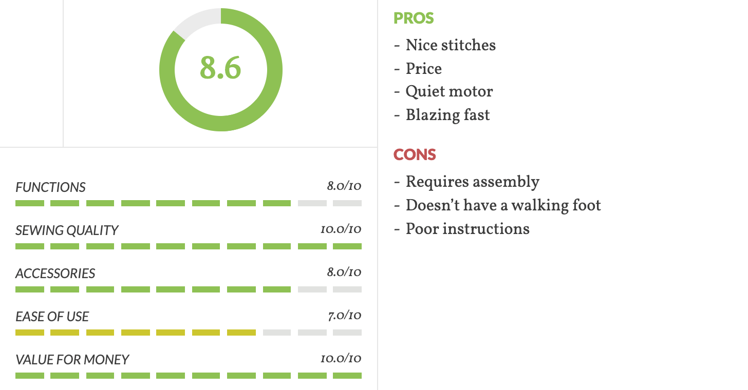 Yamata FY8700 Industrial Quality Sewing at a Fraction of the Cost