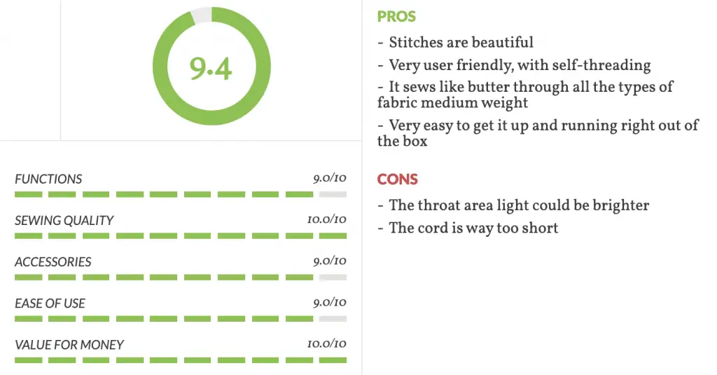 janome-3160qdc pros and cons