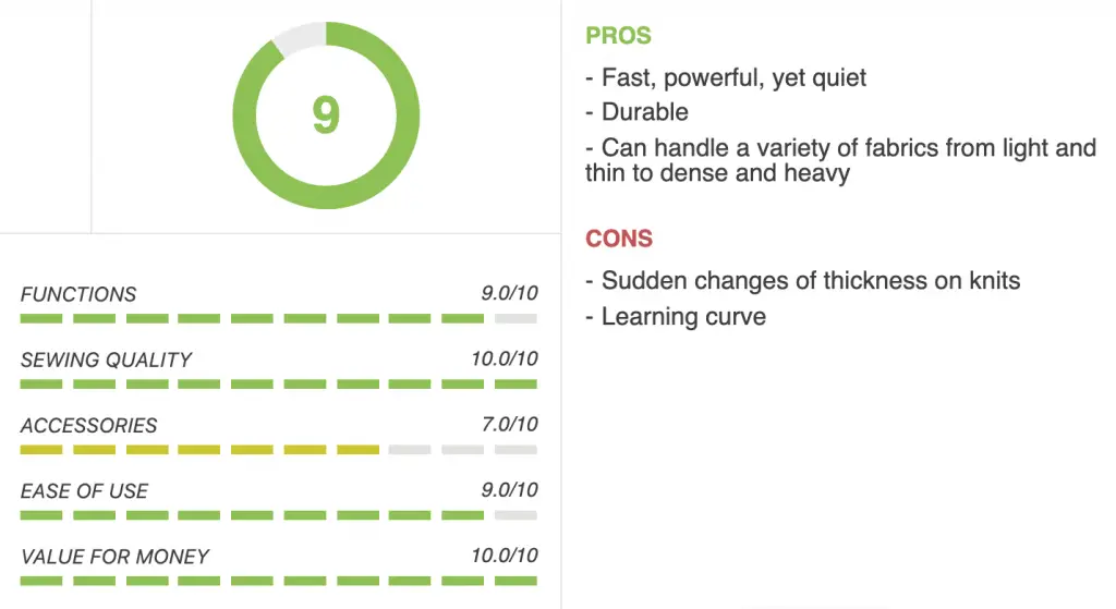 Juki MO-735 rating